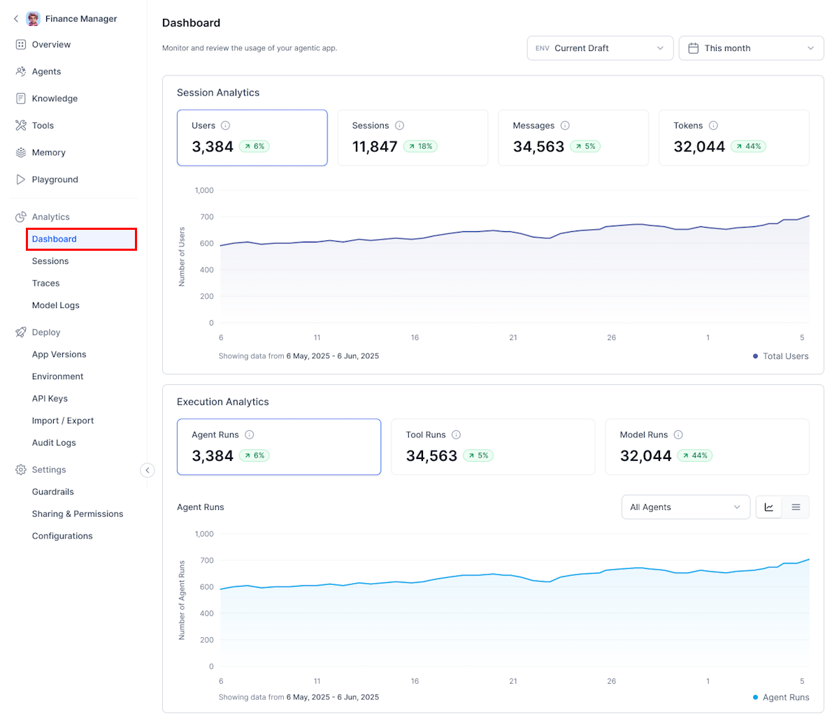 Analytics Dashboard Analytics Dashboard