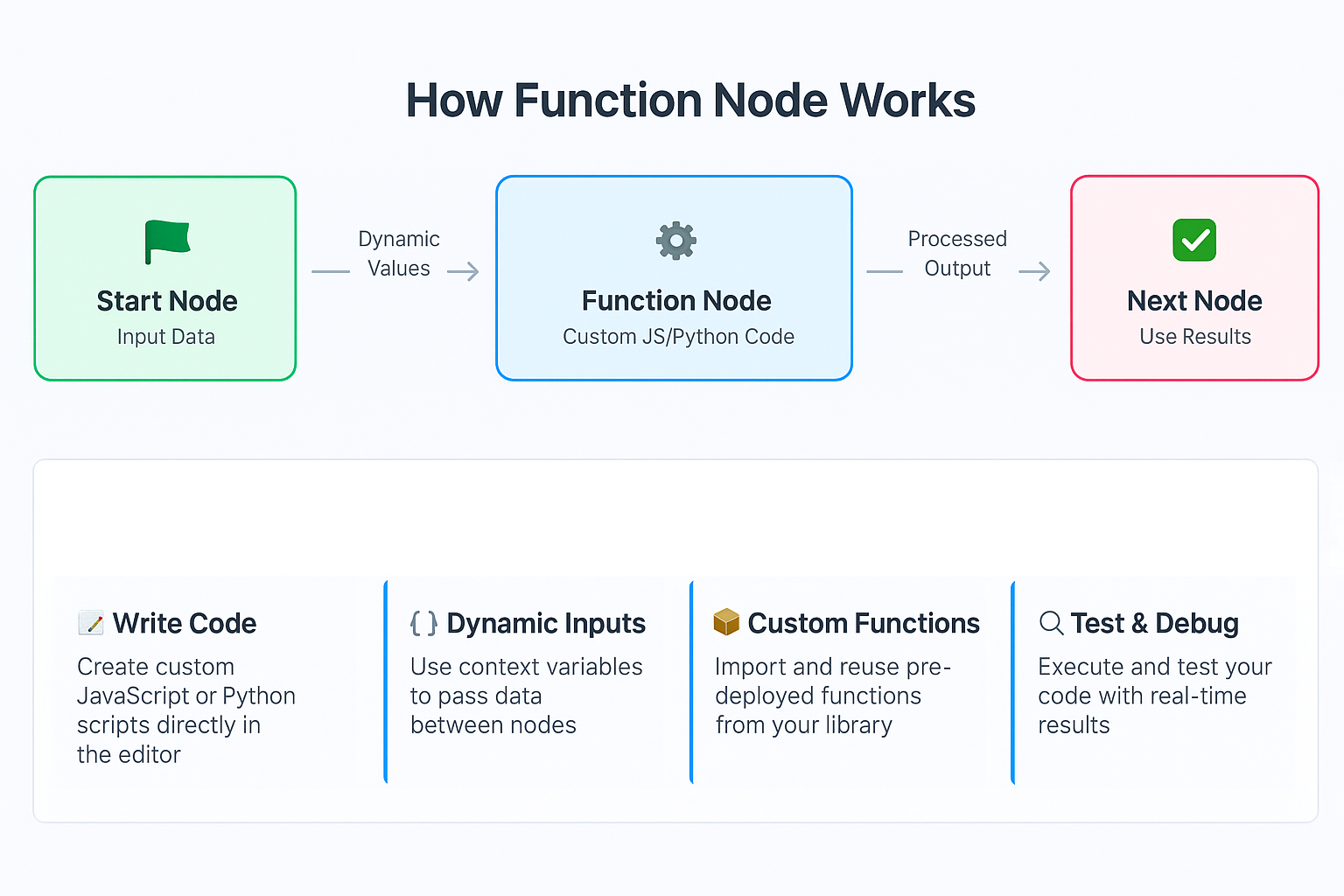 Function Node
