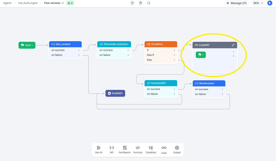 loop node