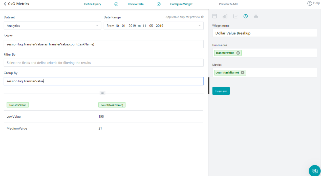 Dollar Value Breakup1 Dollar Value Breakup1