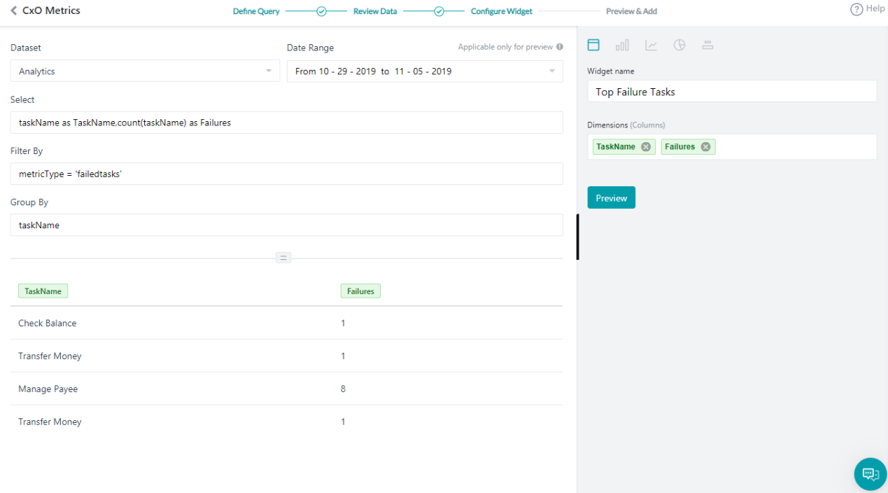 Top Failure Tasks Top Failure Tasks