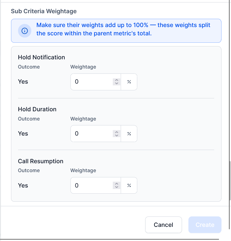 Gen AI Sub Criteria Weightage